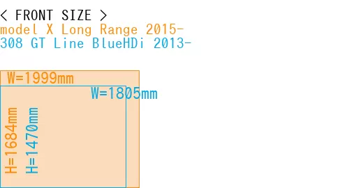 #model X Long Range 2015- + 308 GT Line BlueHDi 2013-
